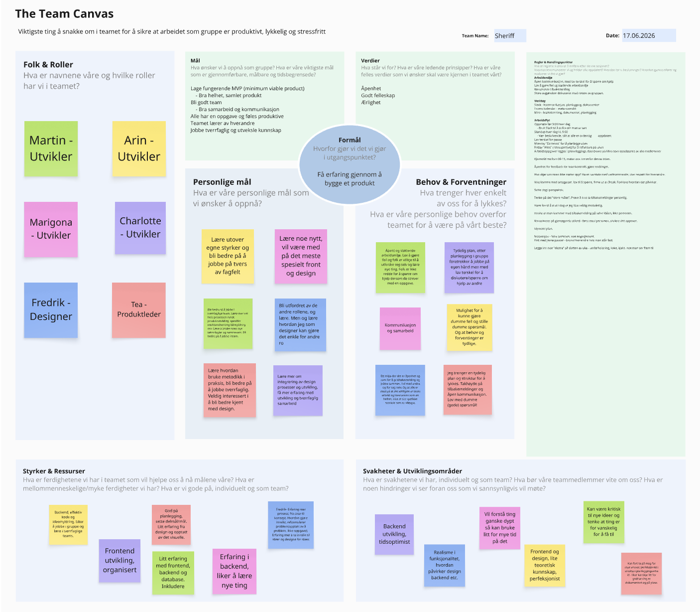 Team canvas