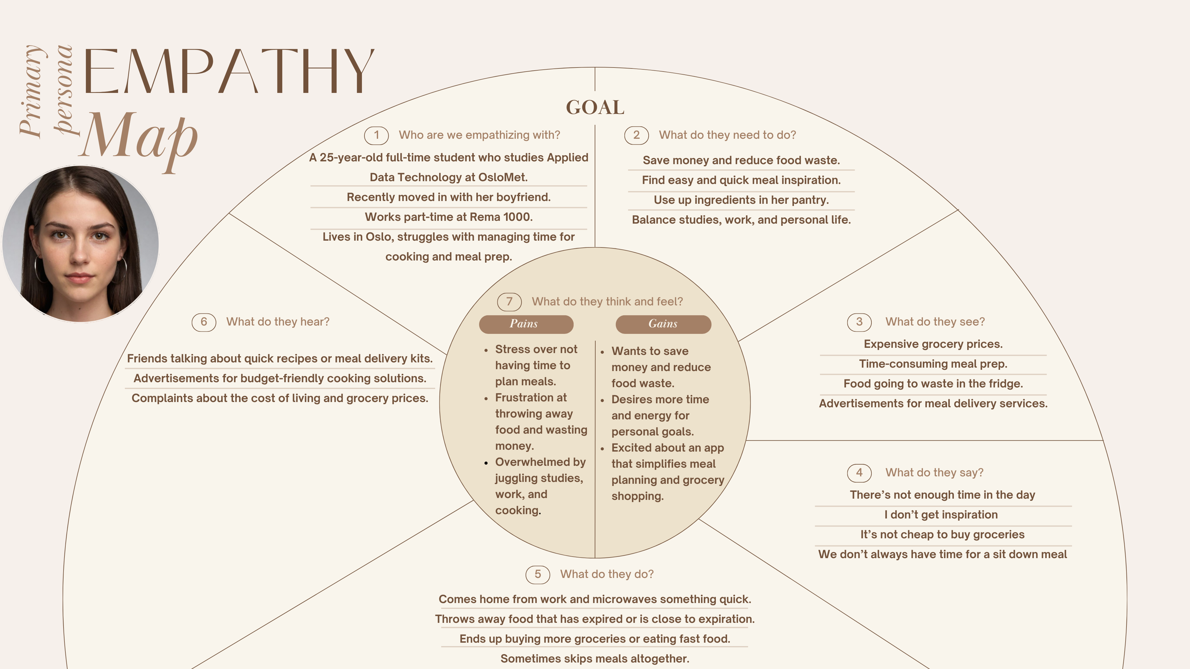 Empathy map for primær persona