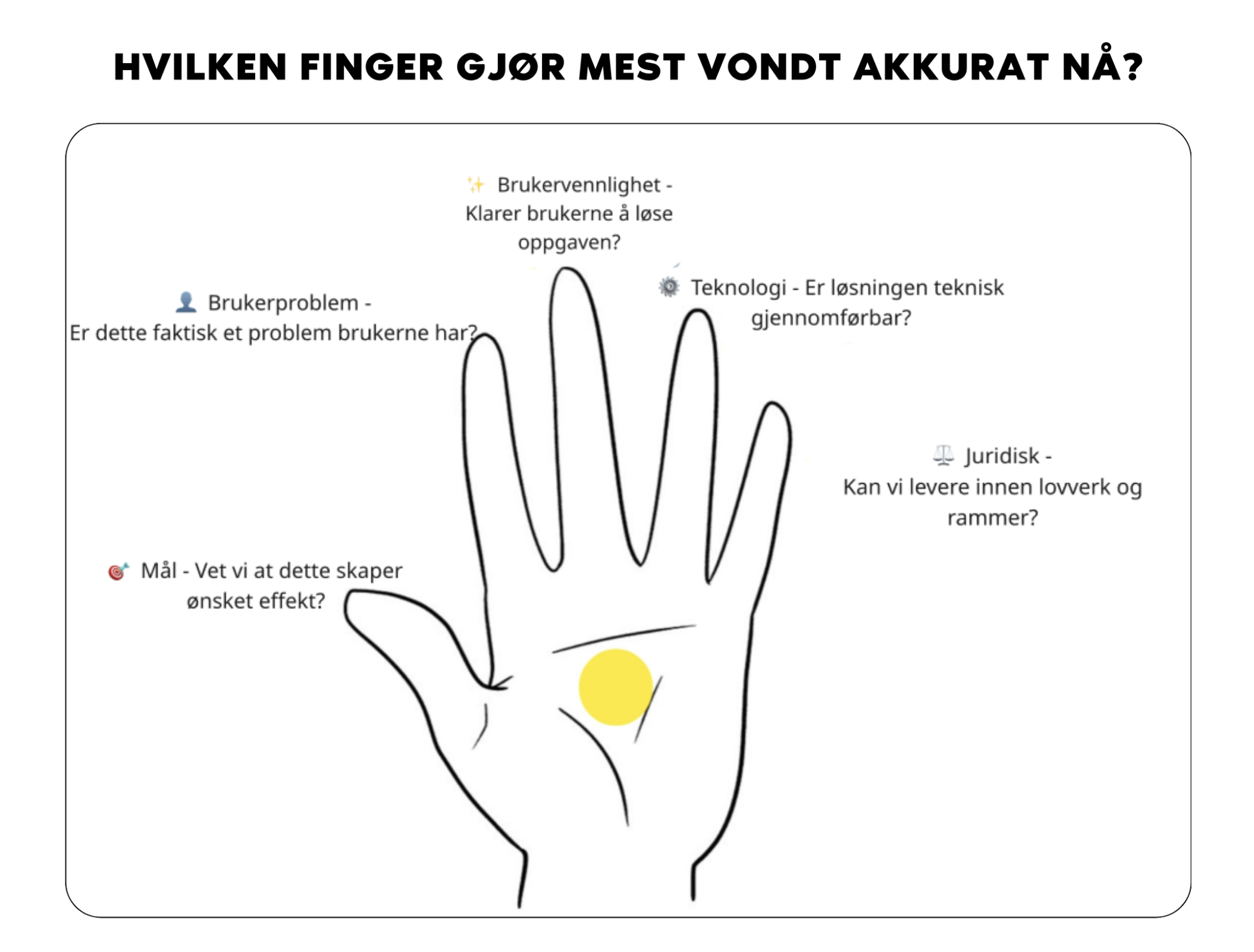 Retro: hvilken finger gjør mest vondt akkurat nå